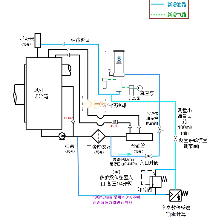 精过滤系统工艺原理图
